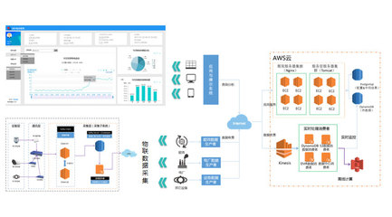 遠光軟件 探尋軟件研發(fā)的創(chuàng)新之路